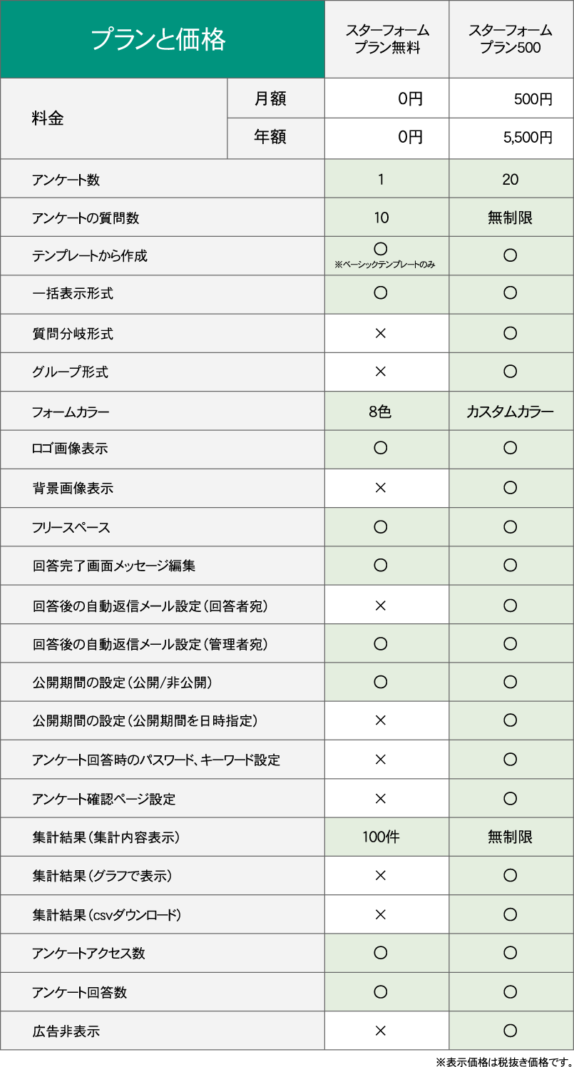 プランと価格